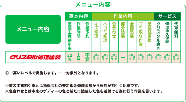 メニュー内容